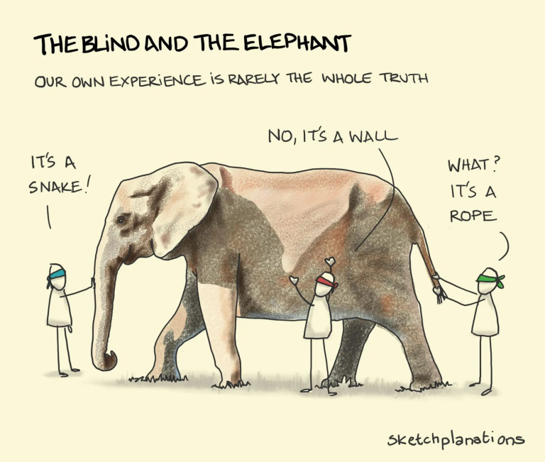 the parable of the blind men and the elephant